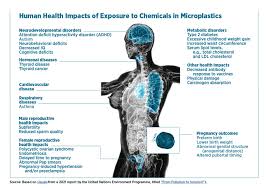 health impacts