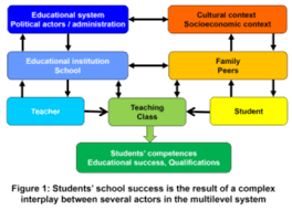 educational systems