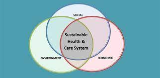 health and sustainable