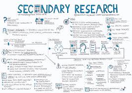 secondary research