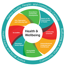 wellbeing and health