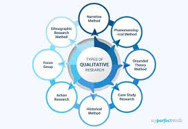 qualitative research method