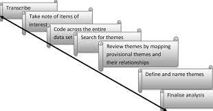 braun and clarke thematic analysis