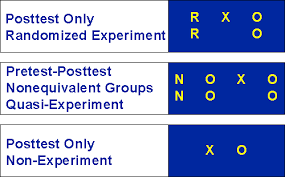 quasi experiment