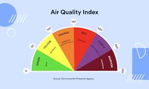 air quality