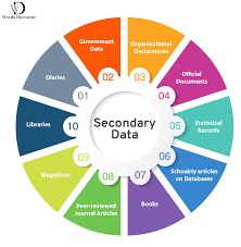 secondary data