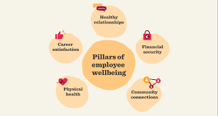 wellbeing or well being