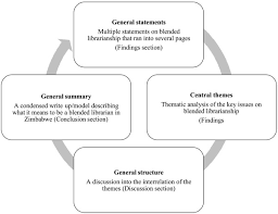 interpretative phenomenological analysis