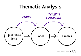 qualitative data analysis