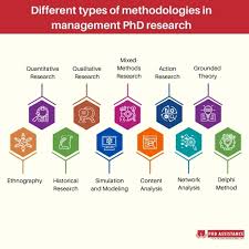 research types