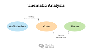 thematic analysis in qualitative research