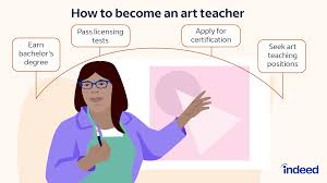 art teacher