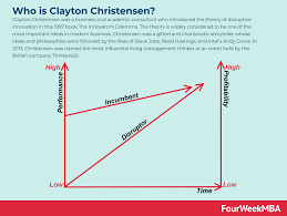 clayton christensen