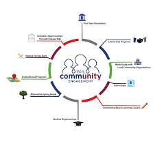 community and engagement