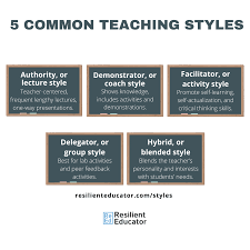 method of teaching