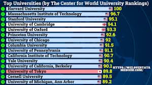 top universities in the world