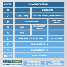 educational qualification