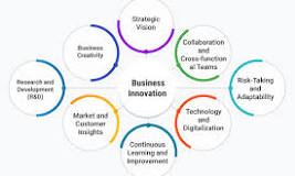 what is innovation in business
