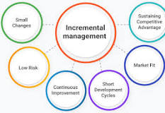 incremental innovation examples