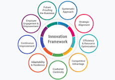 innovation framework