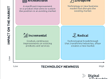 service innovation