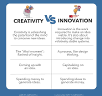 creativity and innovation examples