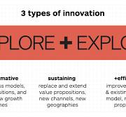 3 types of innovation