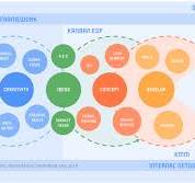 agile innovation