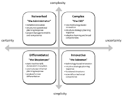 innovation strategy