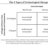 modular innovation