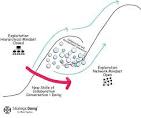 recombinant innovation