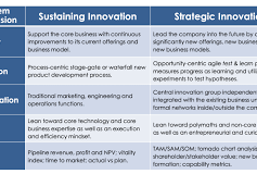 sustaining innovation examples