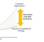 innovation gap