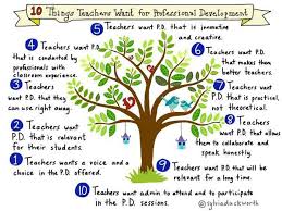 professional development for teachers