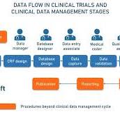 clinical data management
