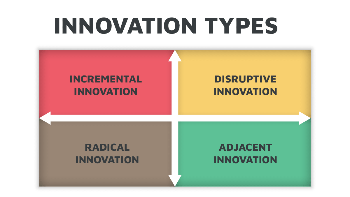 discontinuous innovation examples