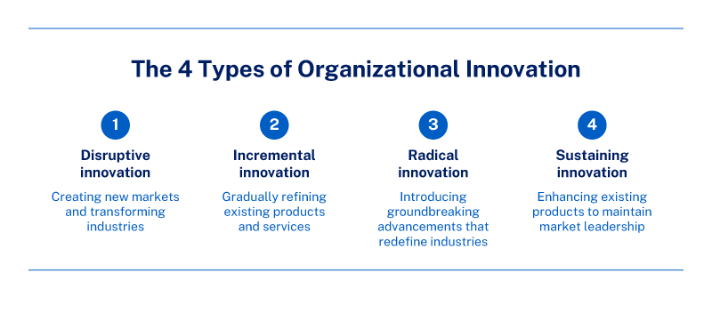organizational innovation