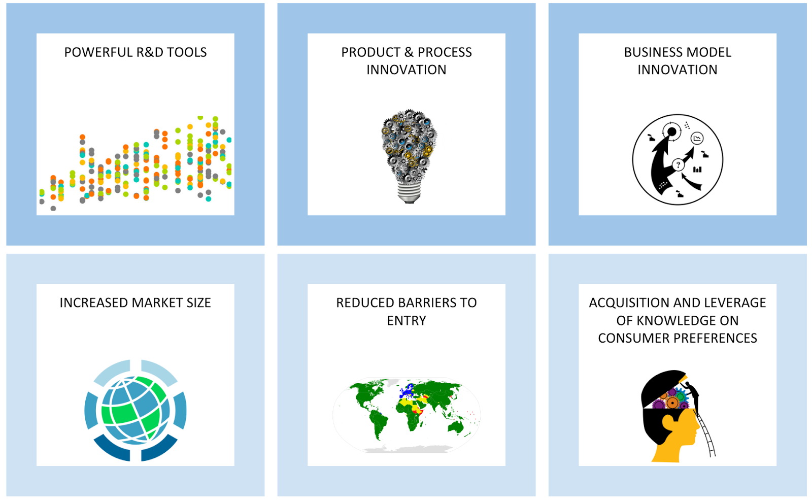 revolutionary innovation