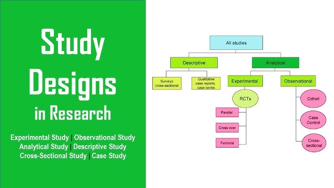 study design types