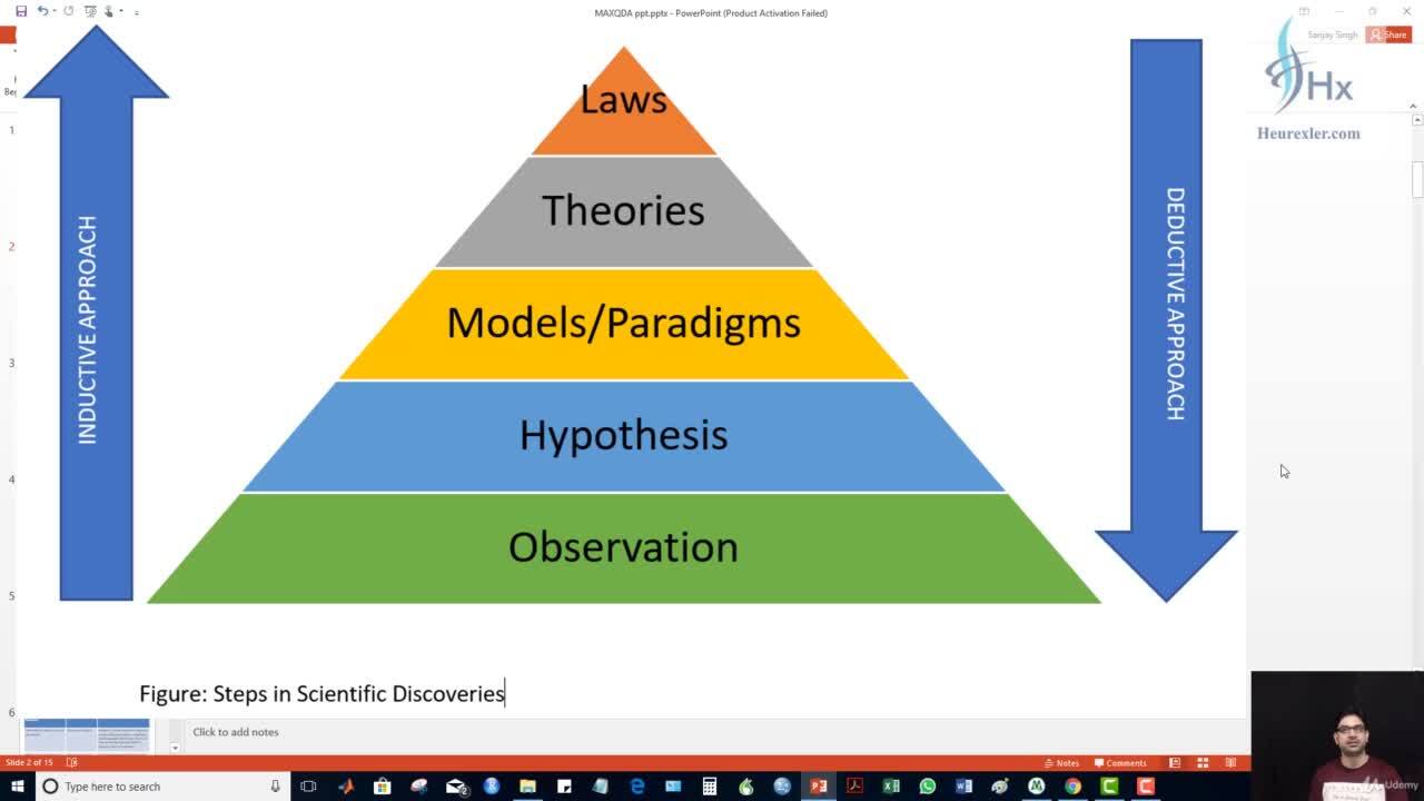 approach to research
