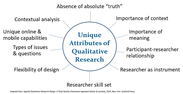 benefits of qualitative research