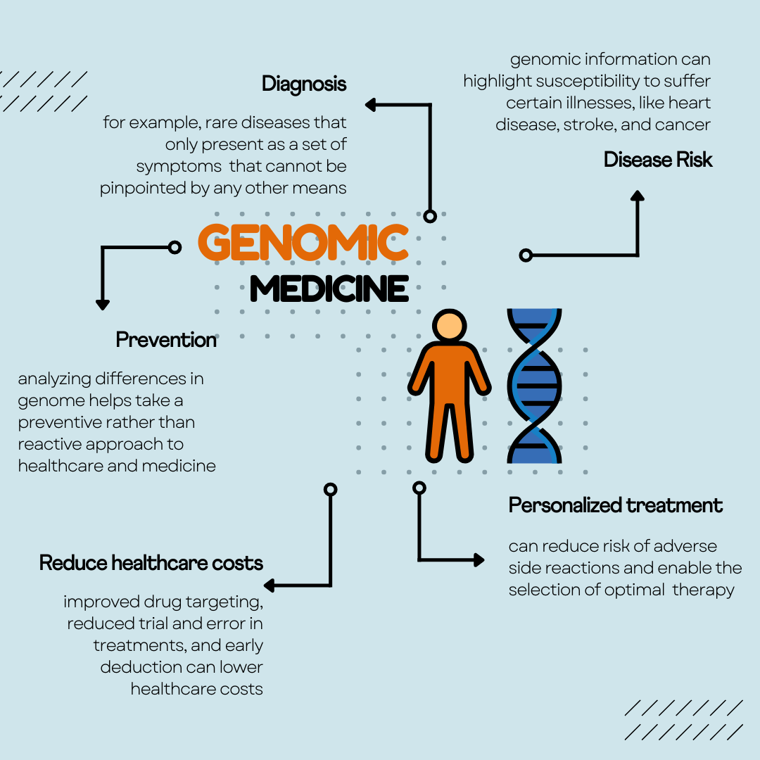genomic medicine