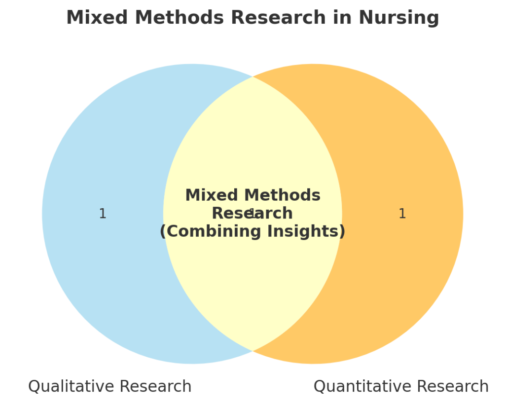 benefits of qualitative research