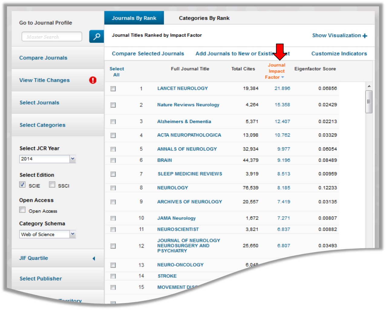 journal rankings