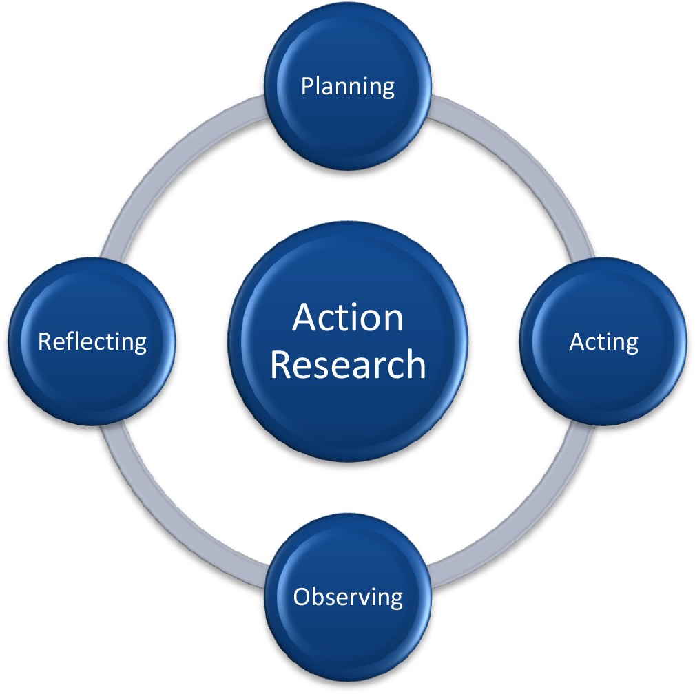 participatory action research