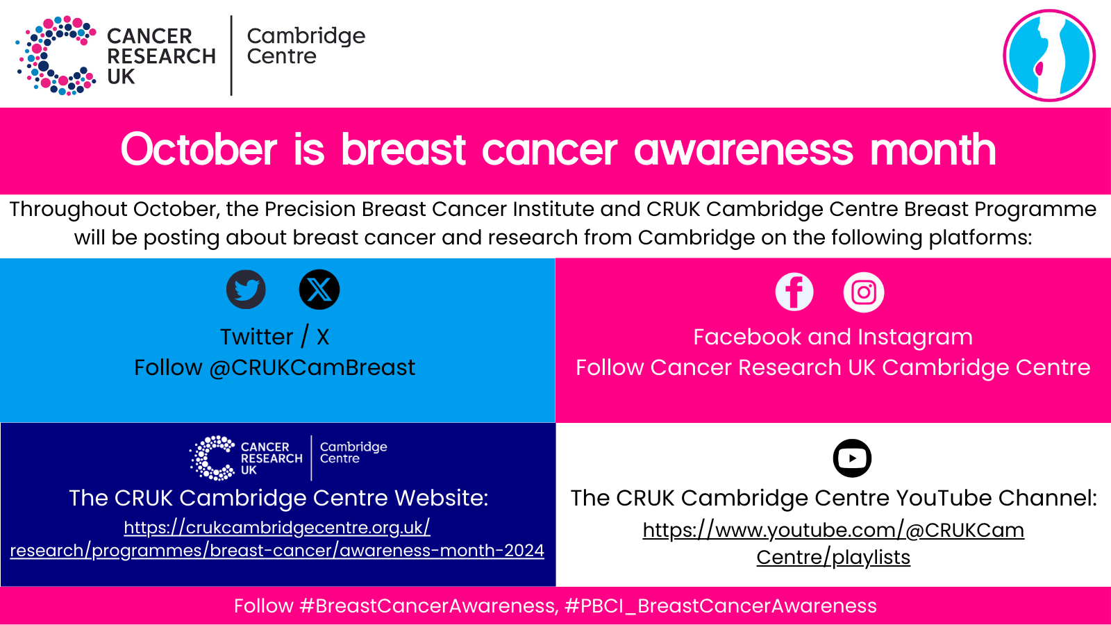 breast cancer research