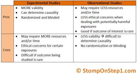 experimental research