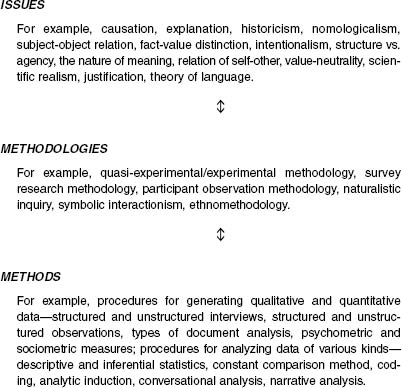 qualitative methodology