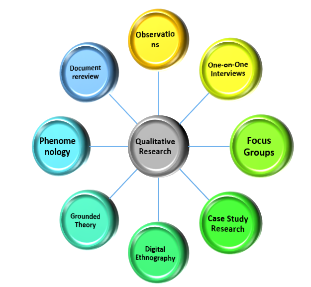 qualitative research methodology