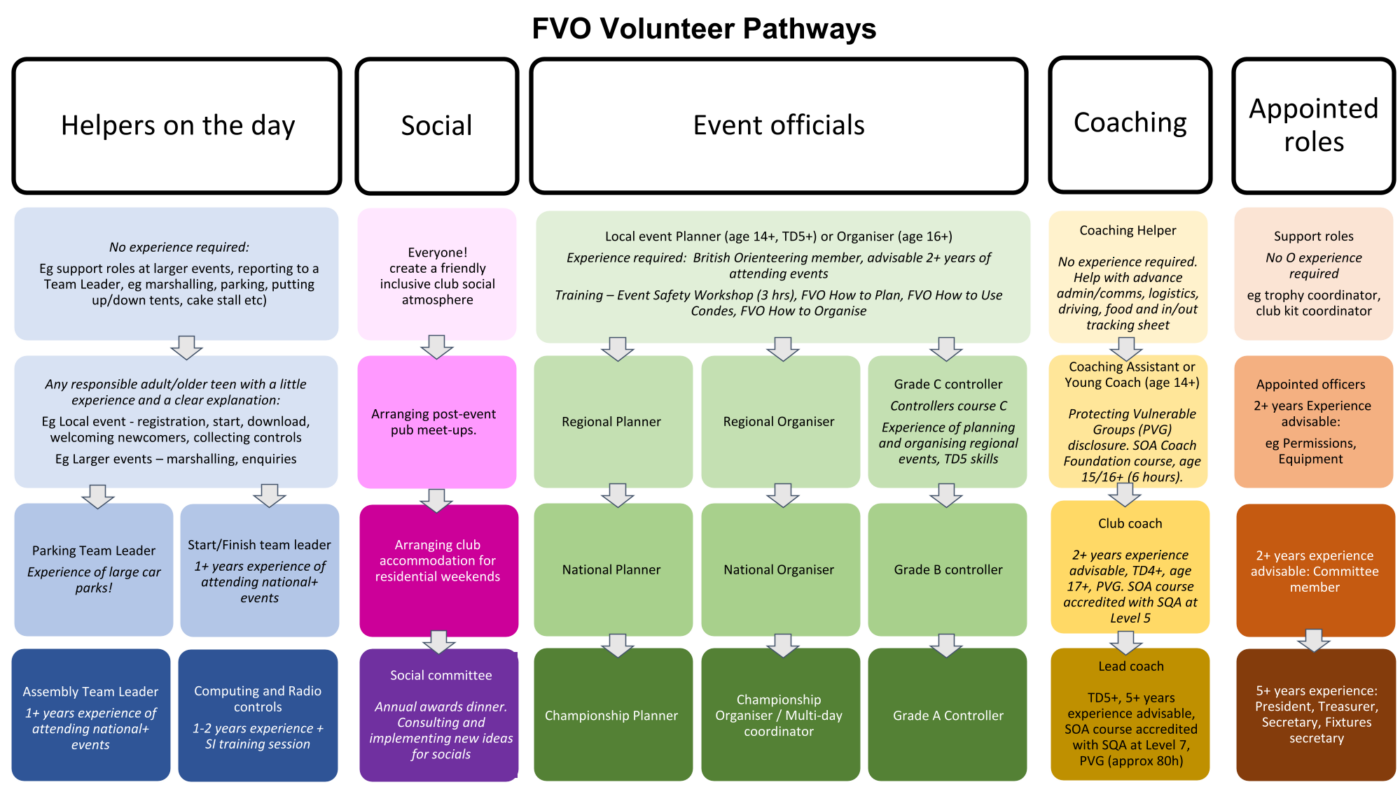 volunteer roles near me